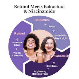 Lamelin Crema de Suero Antiarrugas, Retinol, Bakuchiol y Niacinamida, 10 Vitaminas y Hierbas, Antioxidante, Corrección de Bolsas en los Ojos y Cuello 