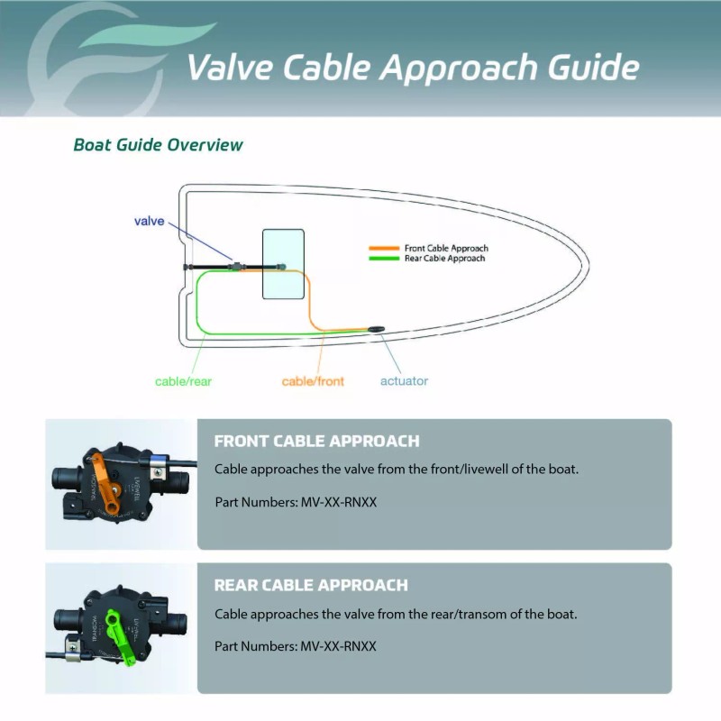 Flow-Rite MV-5A-FN01-EB Control Valve, Red Arm, System 1