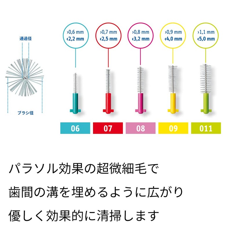 Claprocx Interdental Brush CPS07 (Red) Refill Set of 4 [Total