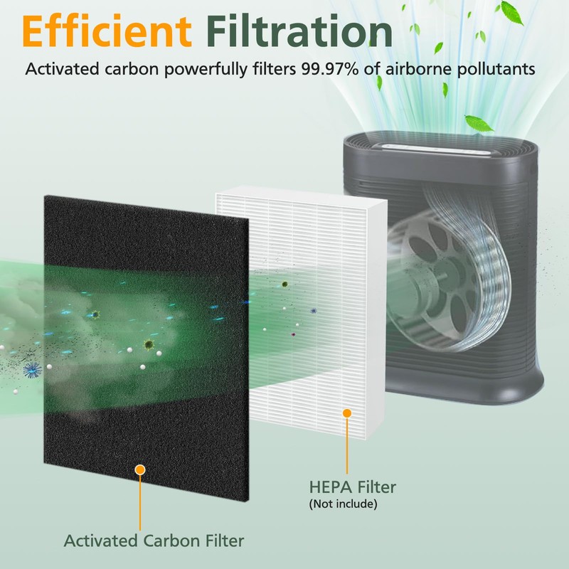 4 Pack HPA300 Pre Filter A, HRF-A300 Pre Kit Filter