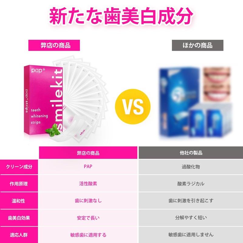 (Newest Teeth Cleaning Ingredients) Whitening Sheet, Teeth Whitening, Home Whitening,