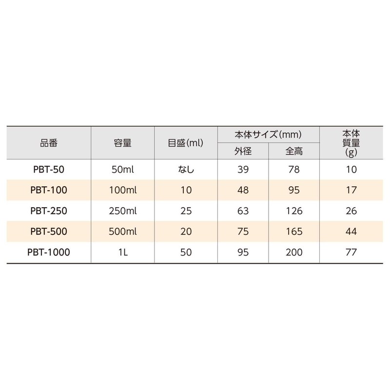 behaus PP Bottle 細口 Bin PBT – 500 