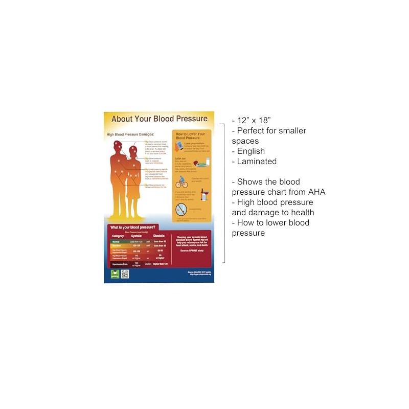 nutritioneducationstore.com Exam Room Blood Pressure Poster 12x18 - All About