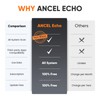 ANCEL Echo OBD2 Scanner Bluetooth - All Systems Code Reader,
