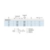 GESIPA 75 x stainless steel (VA2) blind rivets, diameter 4.0