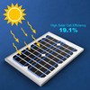 ACOPOWER HY020-12M 20W Mono Solar Panel, Sliver