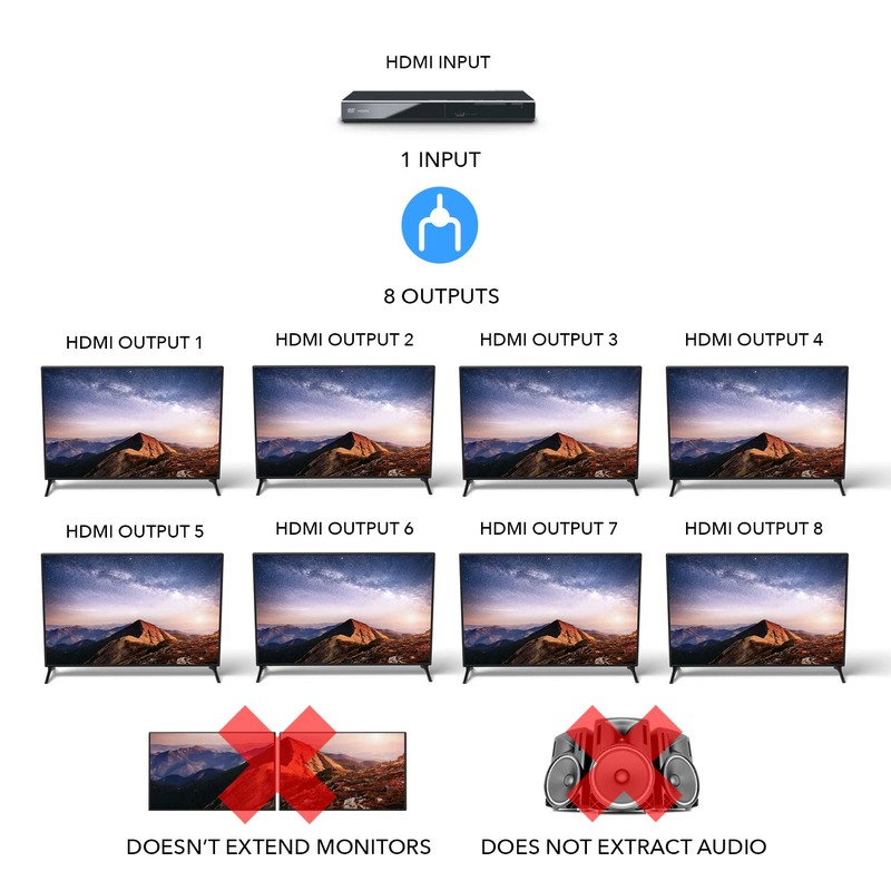 OREI HDMI Splitter 1 in 8 Out with Video Resolutions