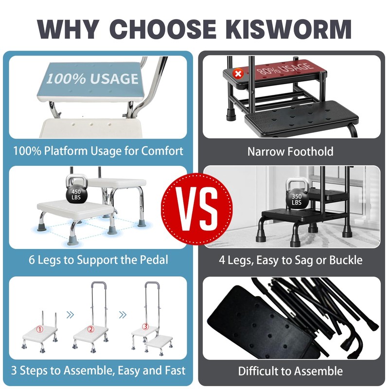 2 Step Stool with Handle for Elderly - Non-Slip Bedside
