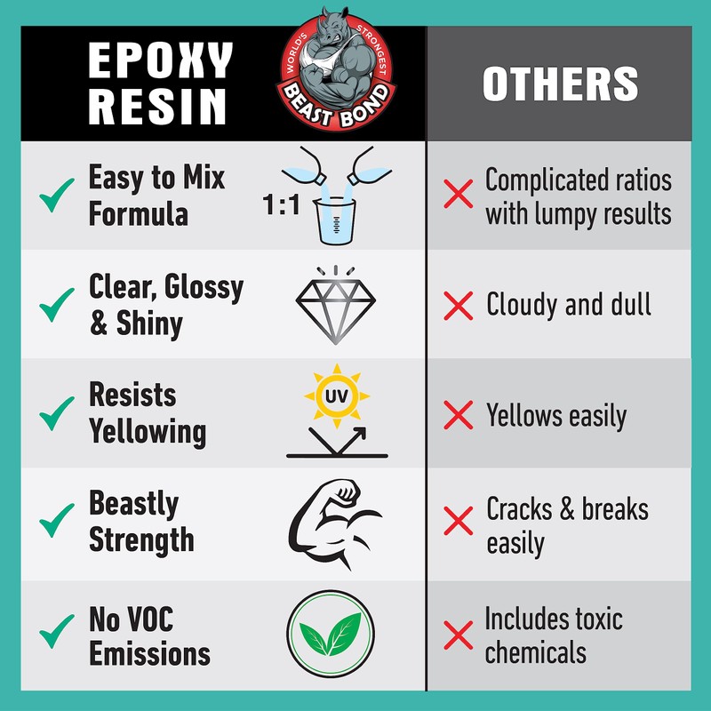 Beast Bond Epoxy Resin 2 Gallon Kit, High-Performance Table Top