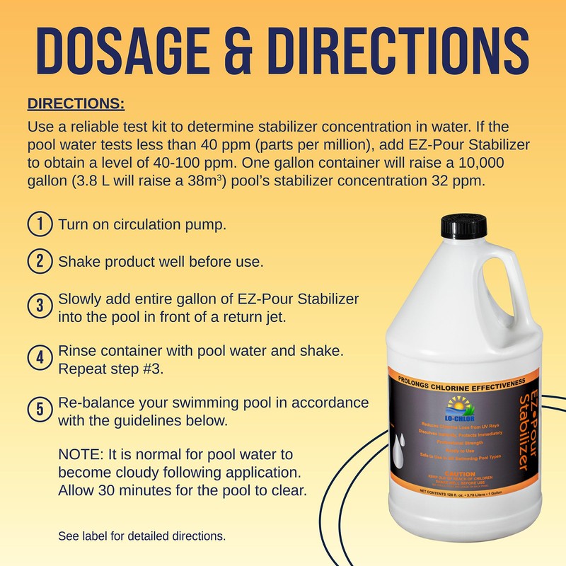 Lo-Chlor Ez-Pour Chlorine Stabilizer For Pool - Liquid Cyanuric Acid
