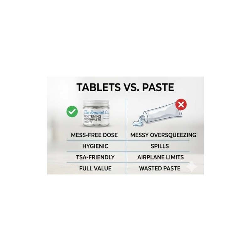 Premium Whitening Toothpaste Tablets – 6% Hydrogen Peroxide – Eco