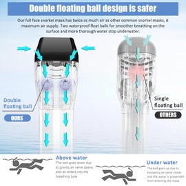 NARUTOO 180°Full Face Snorkel Mask, Double Floating Ball Design Anti-Leak Free Breathing, Full Dry Anti Fog Breathing System Snorkeling Mask, for Snorkeling Set to Adults Youths (L/XL, Black White)