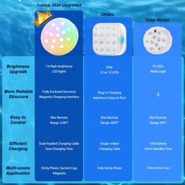 Yobbai Rechargeable Submersible Pool Lights with Remote, 16 Color IP68 Waterproof Underwater Lights with Magnets, Glue, Suction Cups, Pool Lights for Above Ground Inground Pool, Hot Tub, Bath, 4 PCS