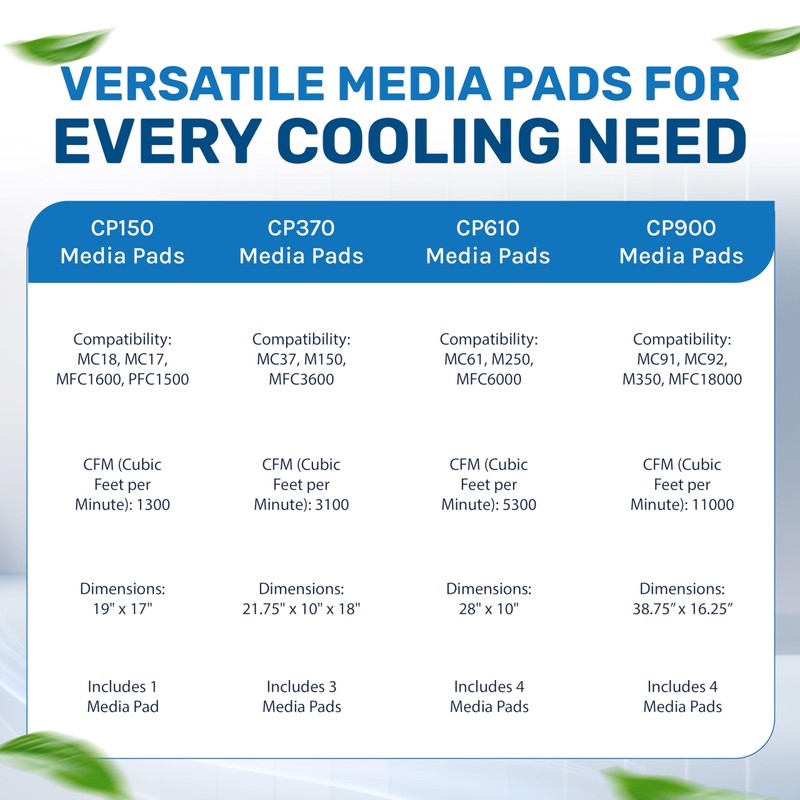 Hessaire Replacement Evaporative Cooler Pads - Swamp Cooler Replacement Pads