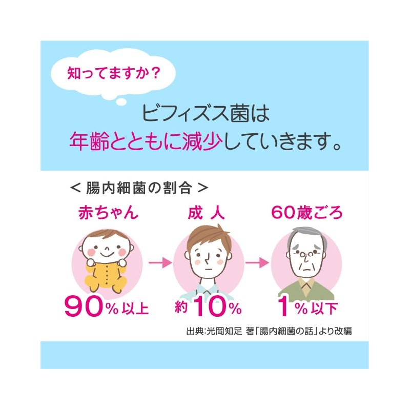 プロバイオティクス乳酸菌 31粒