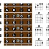 Ukulele Fretboard Notes & Chord Chart Instructional Poster GCEA Tuning