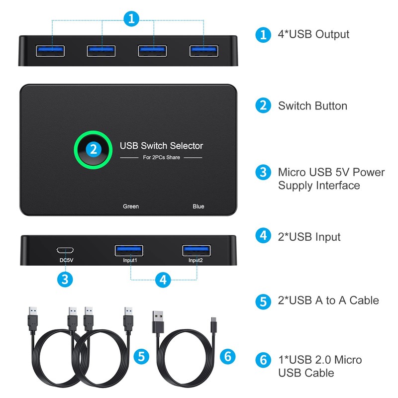 USB 3.0 Switch, USB Switcher 2 Computers Share 4 USB