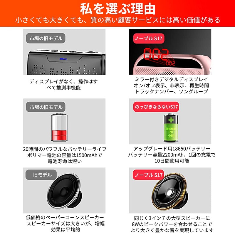 SANOVO Portable Amplifier Small Speaker Handheld Trumpet Player Teacher Promotion