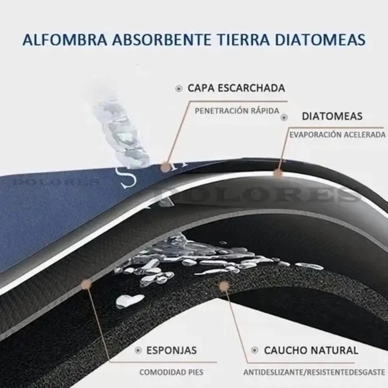 3pz Tapete Baño Ultra Suave Alfombra Antidesliz Absorbente