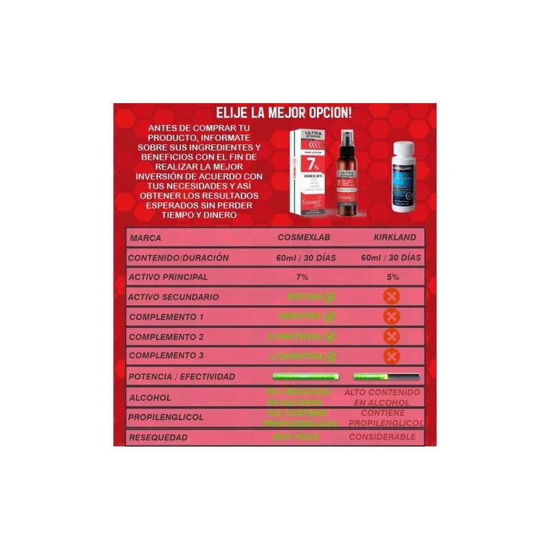 Locion Al 7 Crecimiento Cabello Fortificado 60ml 6 Meses
