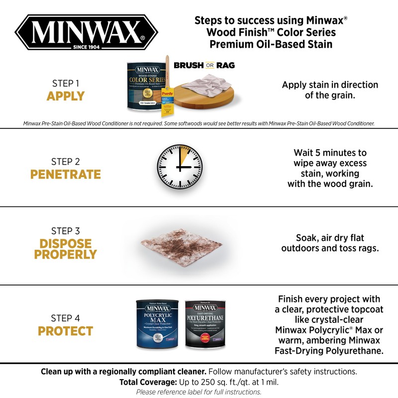 Minwax® Wood Finish® Color Series, Simply White, 1 Quart
