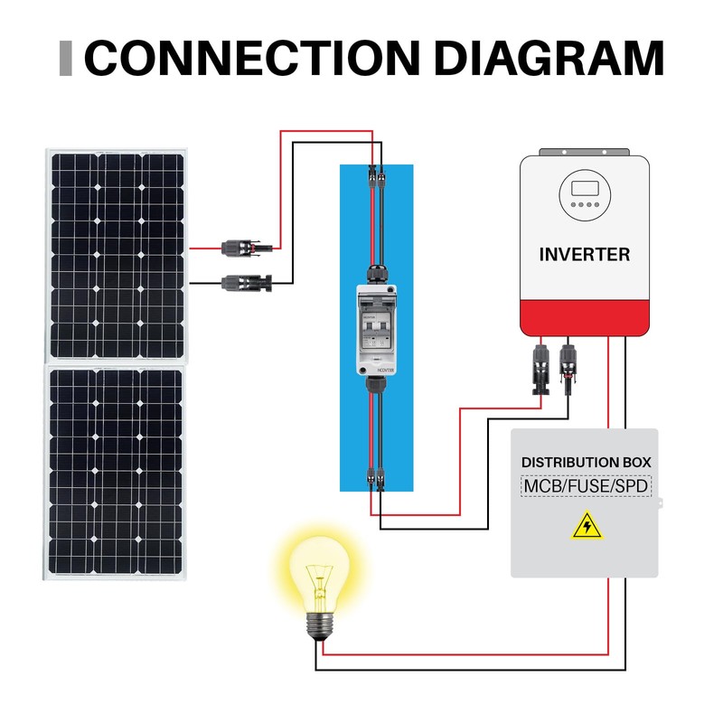 HCOVTXR Solar Panel Disconnect Switch 40A 550V DC PV Disconnect