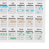 Guitar Chord Poster 56 Colour Coded Coated Paper Educational Reference
