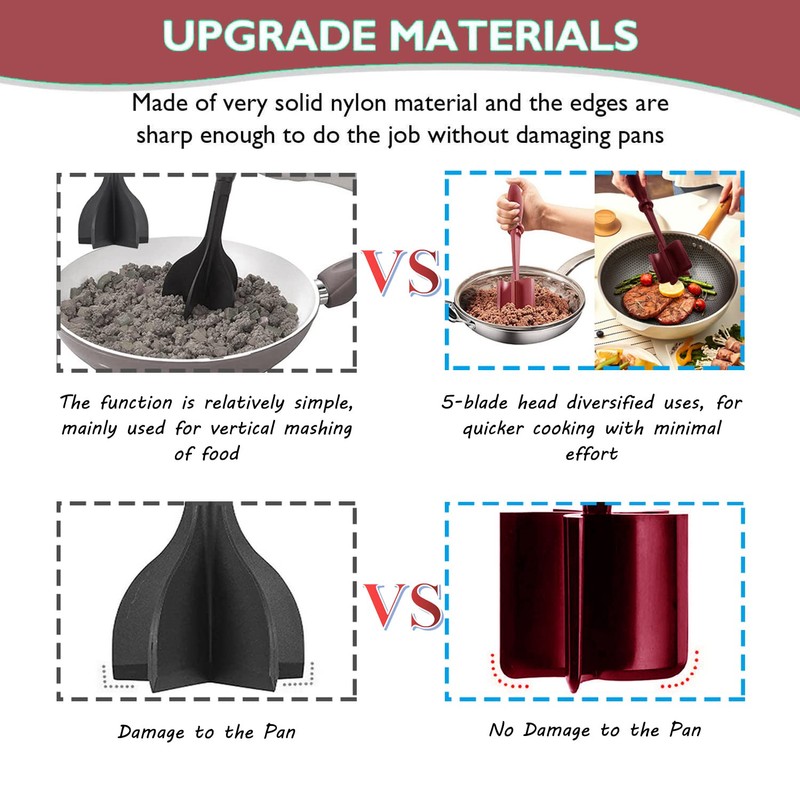 Meat Chopper, Multifunctional Heat Resistant Nylon Meat Chopper Tool with