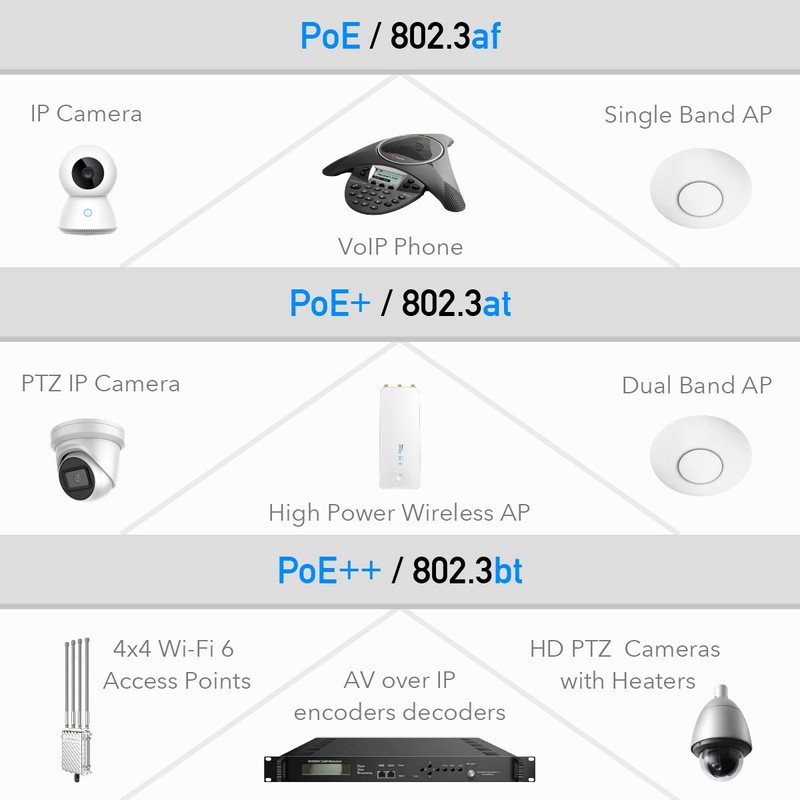 Cudy POE350 90W Gigabit PoE++ Injector and Adapter, IEEE 802.3af/at/bt