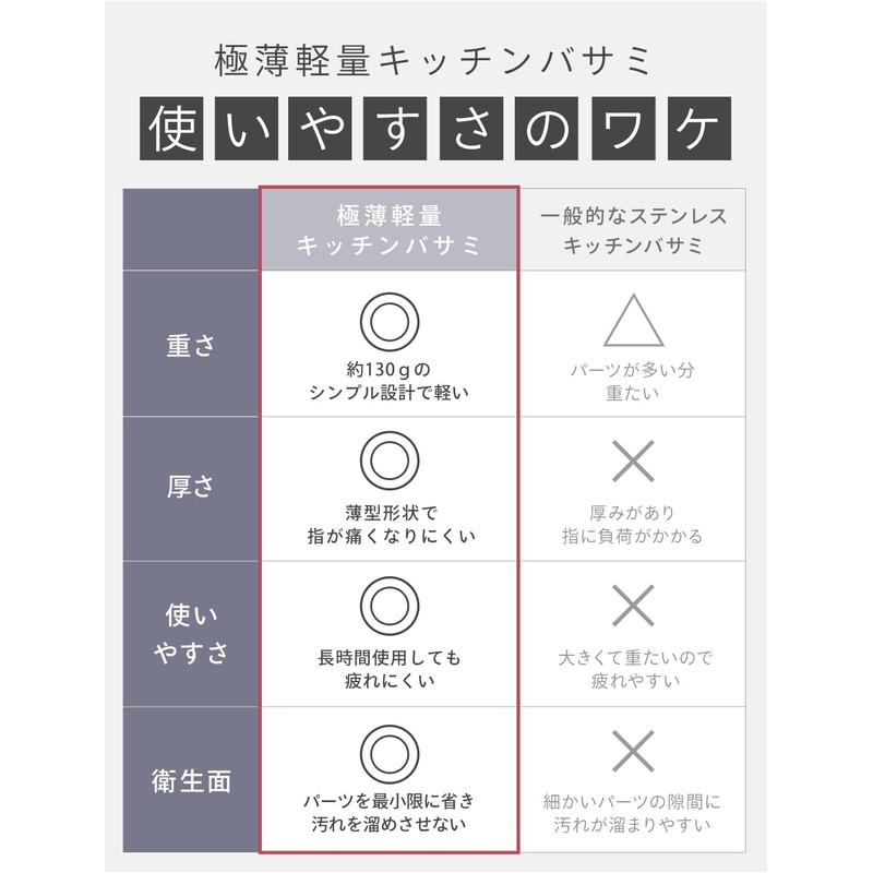 CICADA Kitchen Scissors with Case, Lightweight, Disassembly, Stainless Steel, Dishwasher
