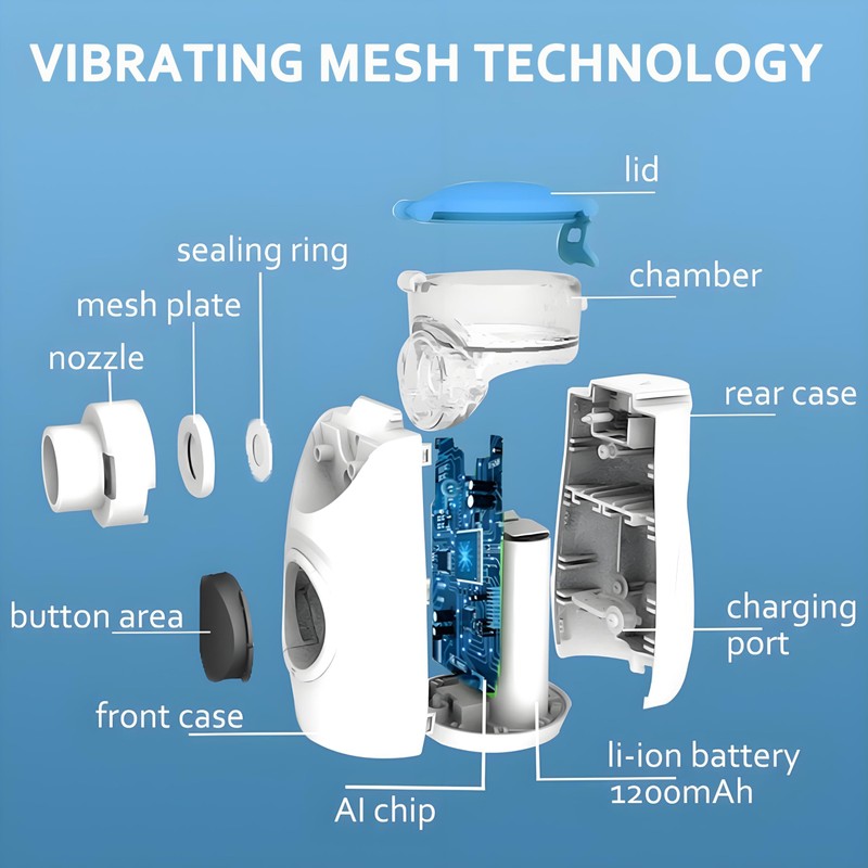 Portable Nebulizer with Intuitive LED Interface and Auto-Cleaning, Handheld Nebulizer