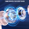 Wireless Earbuds, 2024 Bluetooth 5.4 Headphones HiFi Stereo, Wireless Earphones