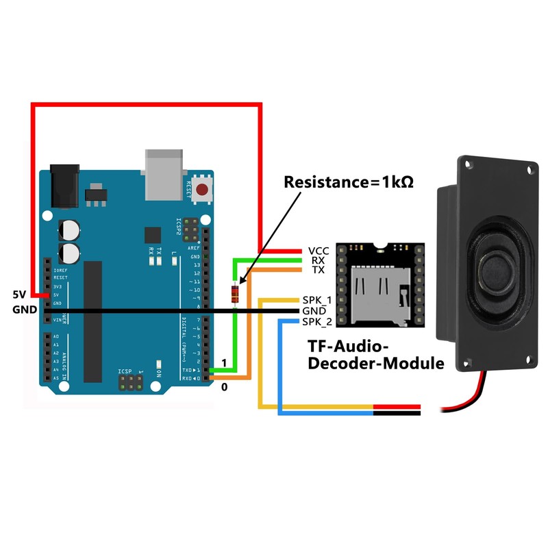 2Pcs Audio Speaker 5 Watt 8 Ohm Speaker 8ohm 5W