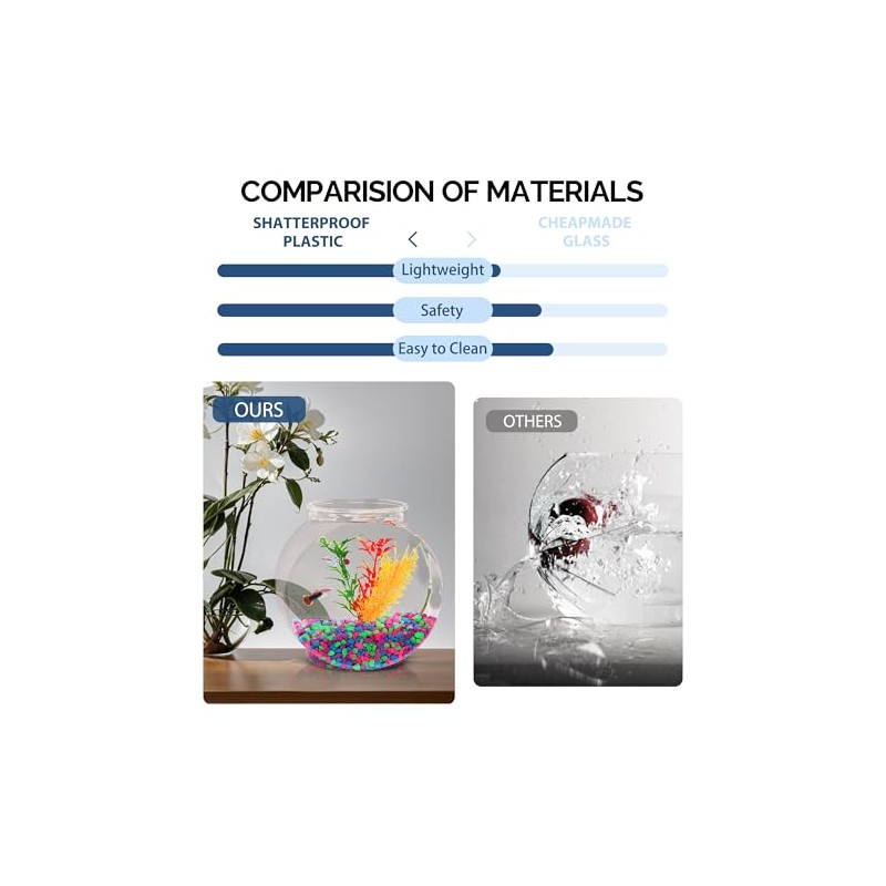 Koller Products 1-Gallon Fish Bowl, Impact-Resistant Plastic