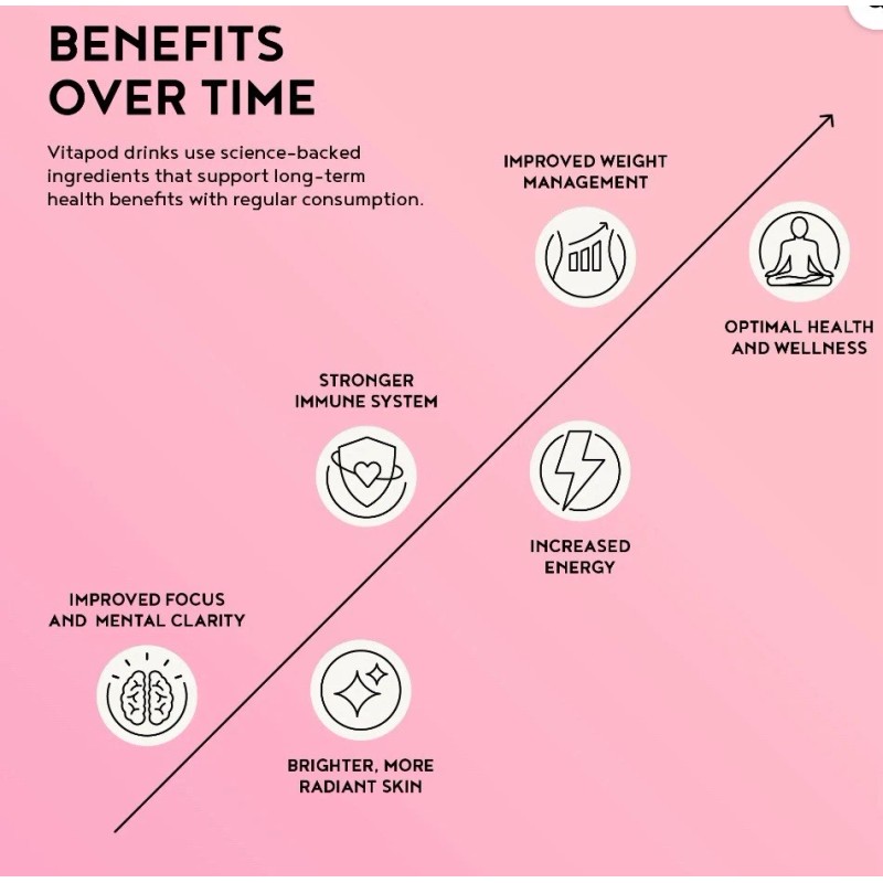 Paris Hilton Blue 22oz Vitapod Water Bottle + 6 Pods