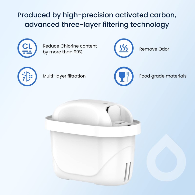 GLACIER FRESH Replacement Water Filter Cartridges, Compatible with Mavea Maxtra,