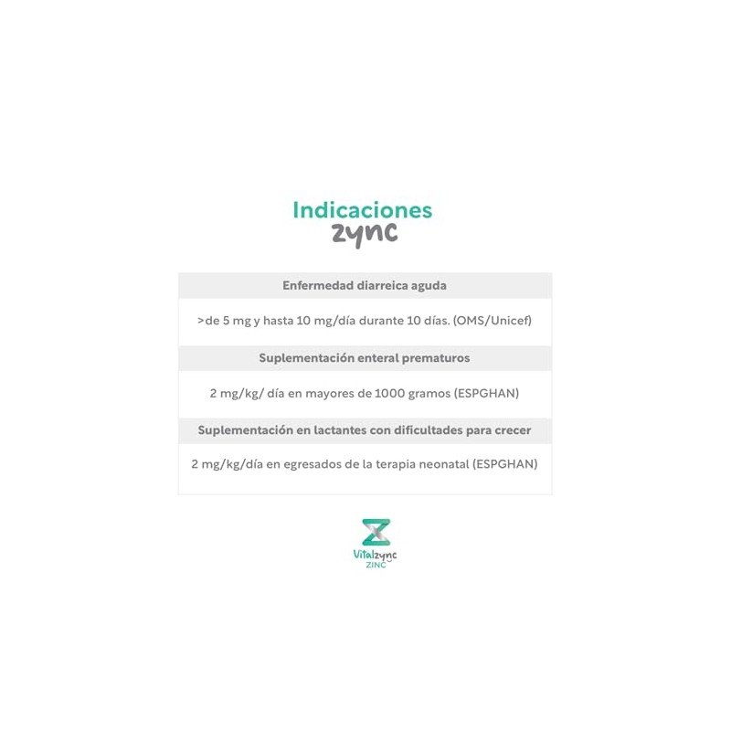 Gluconato de zinc VITALZYNC– 50ml (40 Porciones)