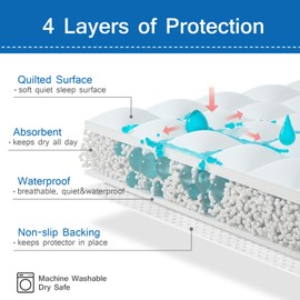 Round Pee Pads for Dogs, Whelping Pads 48", Washable Puppy Training Pads, Reusable Non-Slip Pee Pads for Incontinence, Travel, for Playpen, Crate, Kennel