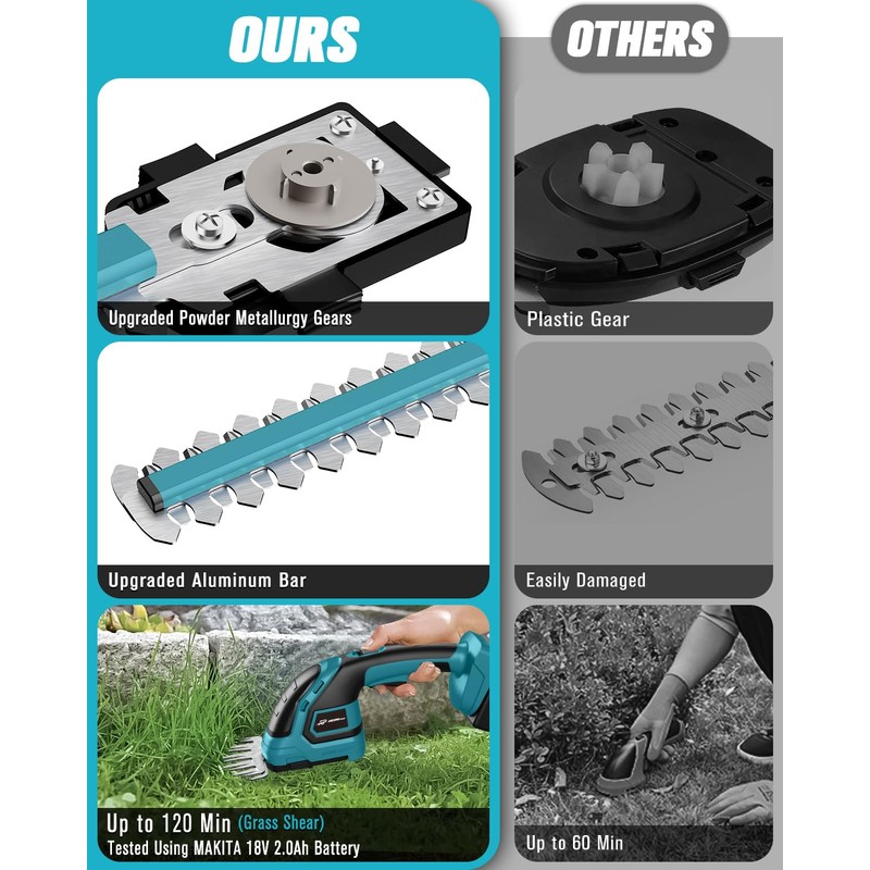 HEINPRO Cordless Hedge Trimmer Compatible with Makita 18V Battery (No
