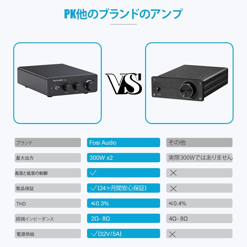 Fosi Audio TB10D 600W Power Amplifier TPA3255 Digital Amplifier 2.0CH