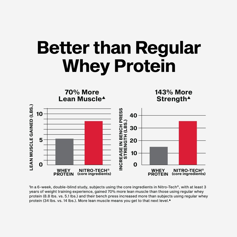 Muscletech Whey Protein Powder (Vanilla Cream, 4 Pound) - Nitro-Tech