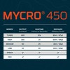 NEBO MYCRO 450 Rechargeable Headlamp | 450 Lumens, 6 Light