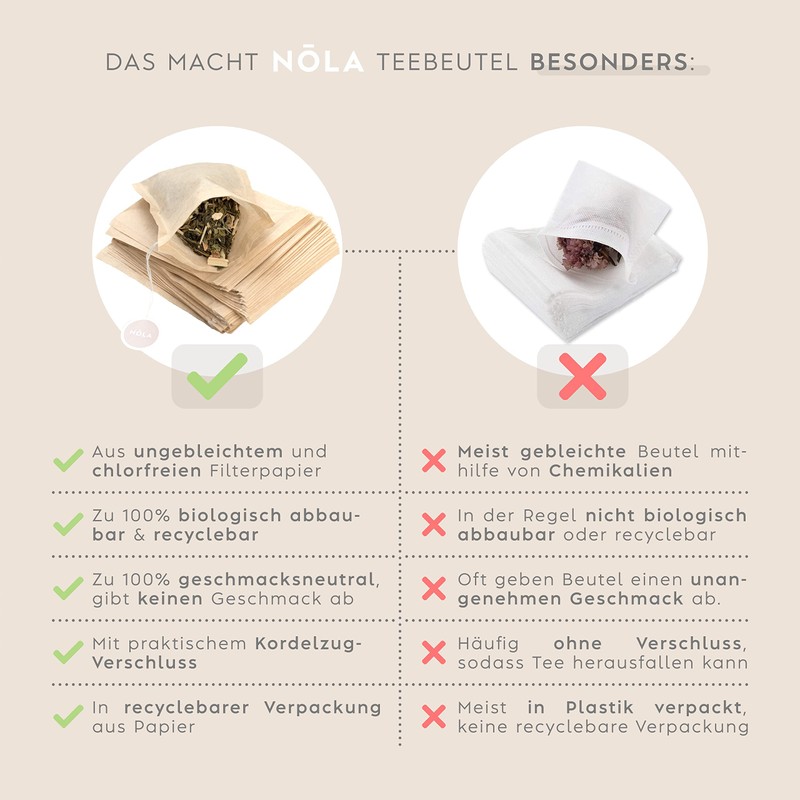 NOLA Disposable Tea Bags for Loose Tea (Pack of 100)