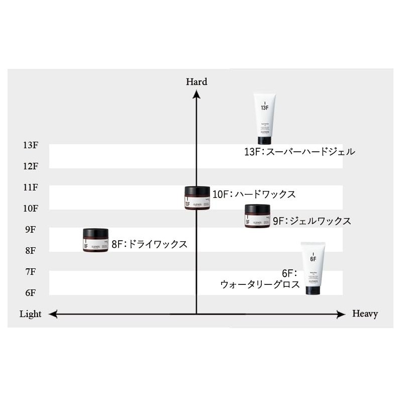 Demi Elevated Watery Gloss 6F 5.3 oz (150 g)