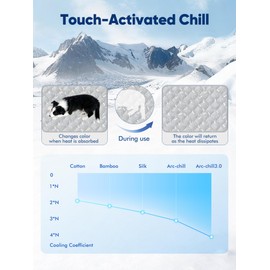 Rywell Dog Cooling Mat 2.0, Elegant Grey, 44"*32" Thick & Durable Cooling Mat for Extra Large Dogs, Extended Cooling with Waterproof & Color-Changing Arc-Chill Fiber (Q-Max>0.5), Ideal for Summer