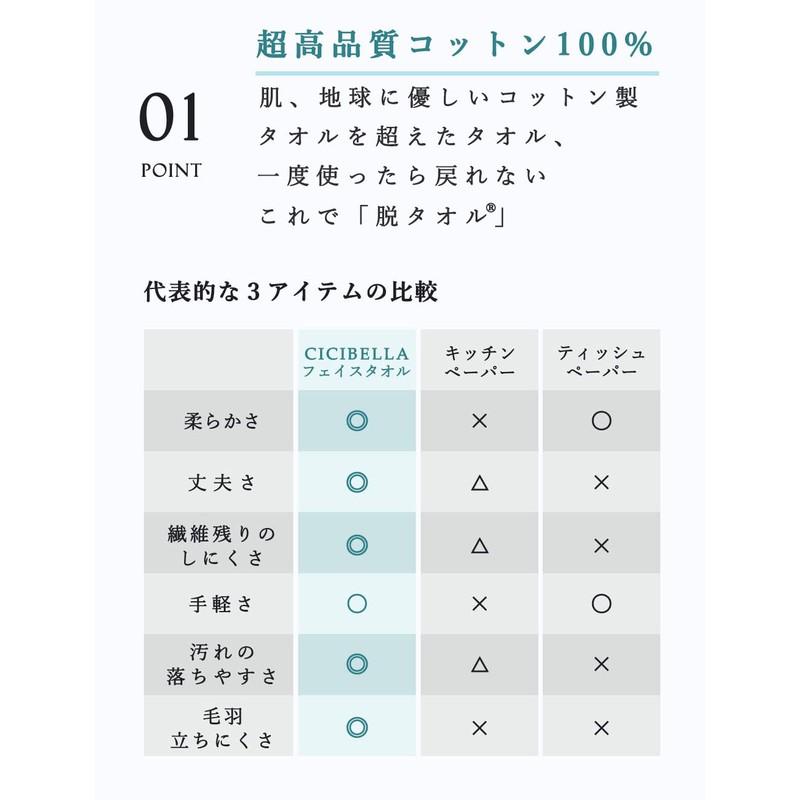 クレンジングタオル 使い捨てタオル ペーパータオル コットン100％ 敏感肌 乾湿両用 フェイスタオル 洗顔 化粧 メイク落とし