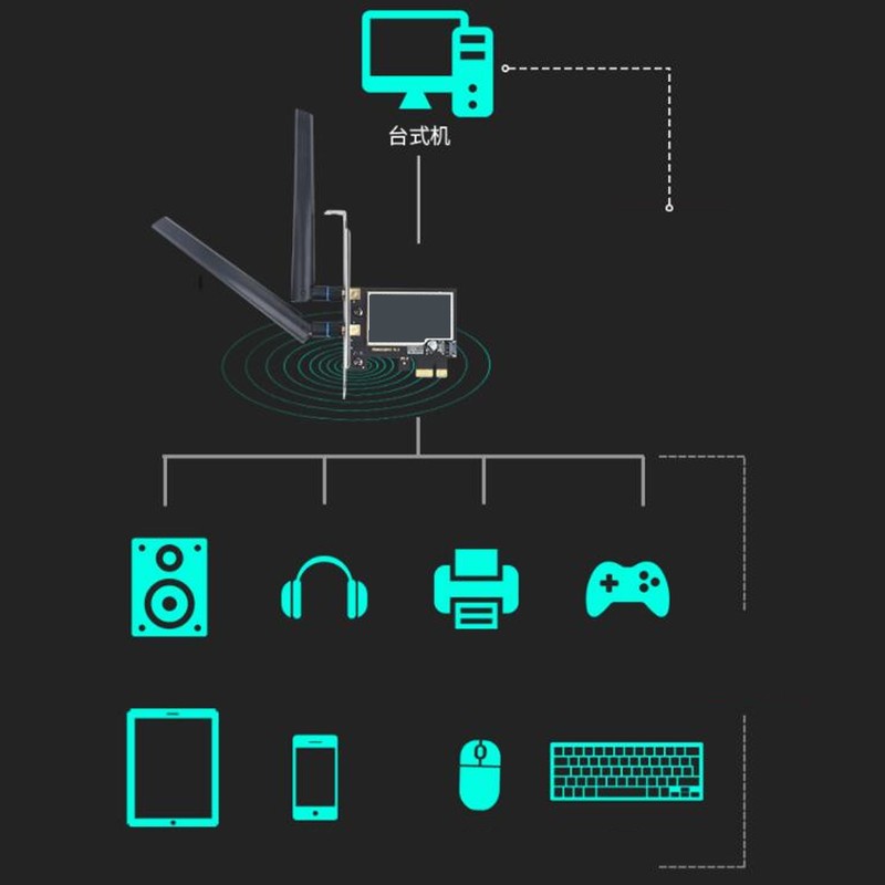 PCIe Wifi Card AC68 6dBi Antenna 2.4G 5G Dual Band
