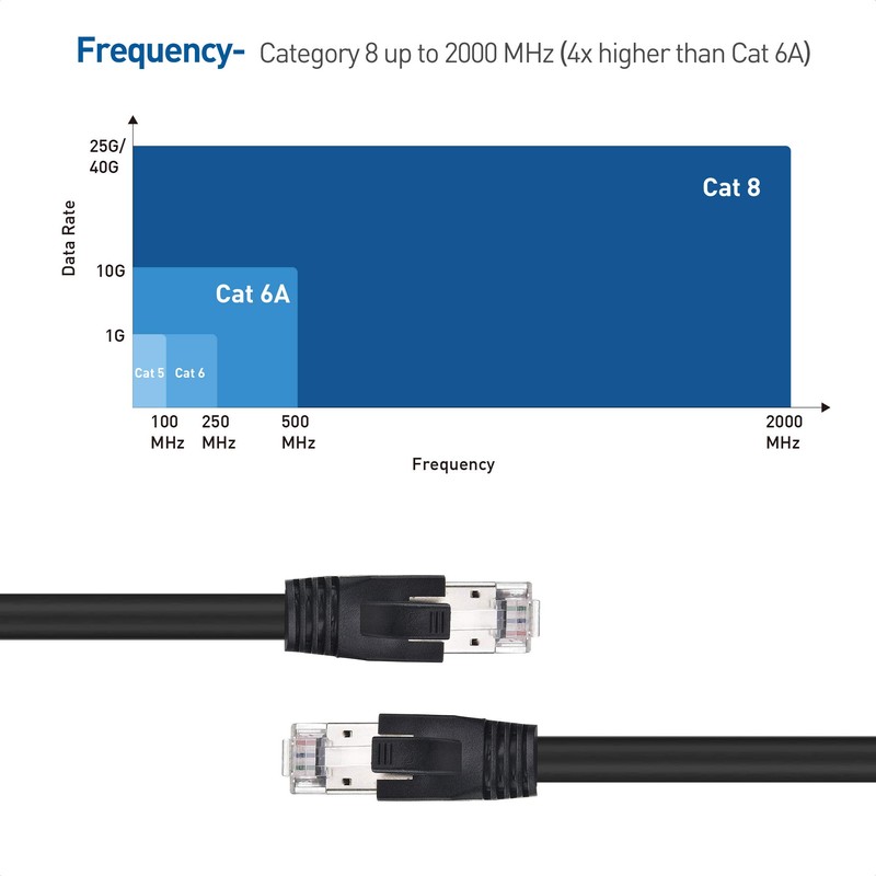 Cable Matters - Cable Ethernet Cat8 de 40 Gbps (cable