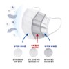 World Safe Dental Mask KF-AD Droplet Blocking 100 sheets /