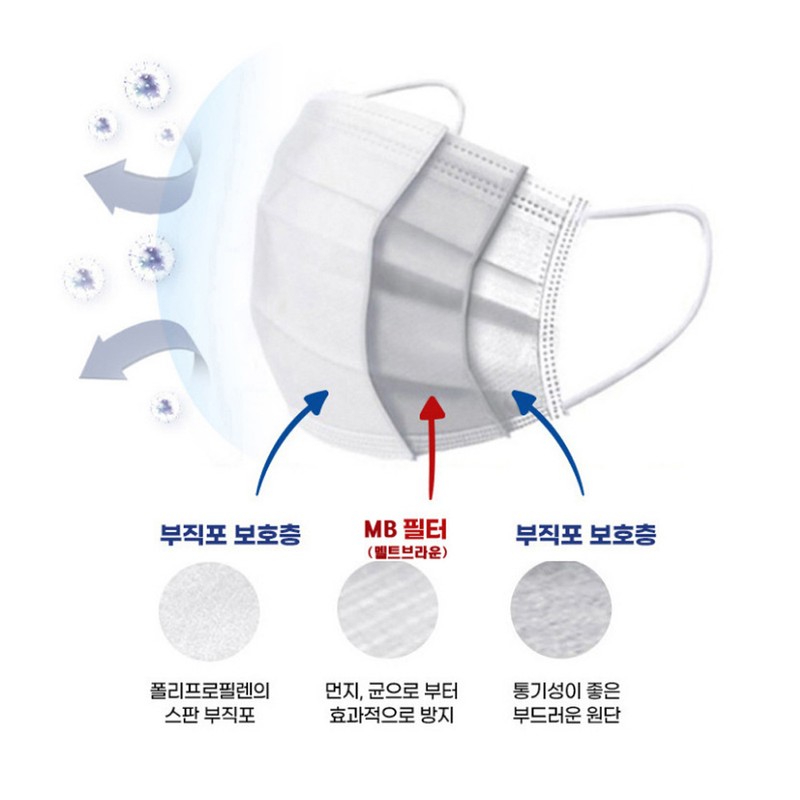 World Safe Dental Mask KF-AD Droplet Blocking 100 sheets /